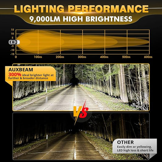 Auxbeam P4 Series 4 Inch 90W Round LED Offroad Lights, Spot Beam LED Pods Off-Road Spotlights, 4x4 4WD Driving Light Bar A-Pillar Bumper Grille Hood Mount, Pair