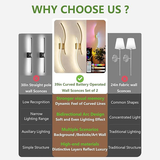 DORESshop Battery Operated Wall Sconces Set of 2, Battery Wall Sconce 8000mAh, Gold Rechargeable Sconces 3CCT + RGB, 39 Inch Modern Wireless Wall Lights, Sconce Wall Decor for Bedroom, Living Room