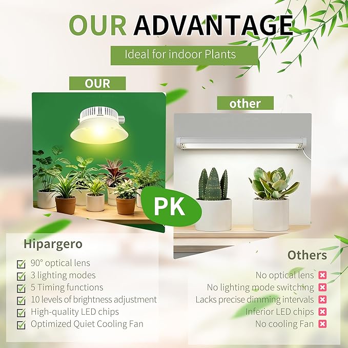 LED Grow Light for Indoor Plants, 30W Full Spectrum Puck Grow Light with Timer, Magnetic Plant Growing Lamp, 3 Lighting Modes & 10 Dimmable Brightness Levels for Plant Shelf and Cabinet, 3 Head(C30)