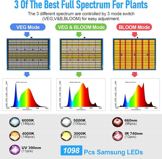 240W LED Grow Light, 4x4 ft Coverage, Dimmable Full Spectrum,Timers,Daisy Chain Veg & Bloom Plant Growing Lamps for Indoor Growing Hydroponic Sunrise Sunset Grow Lights,High Yield PPFD …