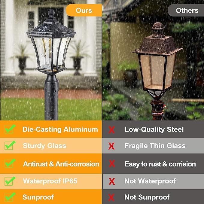 Solar Post Lights Dusk to Dawn Outdoor Solar Lamps with Pier Mount Base, Waterproof Exterior Pole Lights Head with Patterned Glass, Pillar Light for Outside House, Driveway, Black
