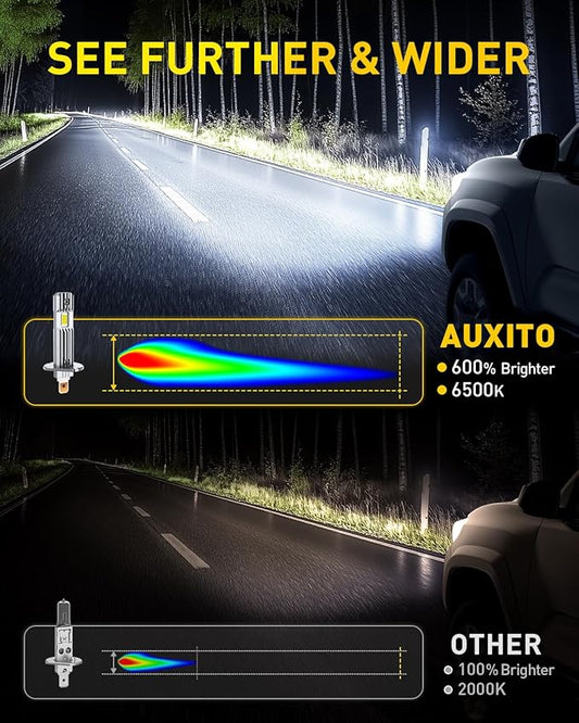 AUXITO H1 Bulb, 600% Brighter, 1:1 Mini Size No Adapter Needed, 5 Min Quick Install, No Flicker, 99% Compatibility, Pack of 2