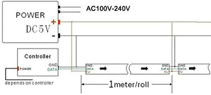 BTF-LIGHTING WS2812B IC RGB LED Strip,UL Listed,Pure Gold Wires,DC5V 3.28FT 144LED 5050SMD,Individually Addressable,Flexible for DIY Chasing Full Color Project,IP67(No Adapter or Controller)