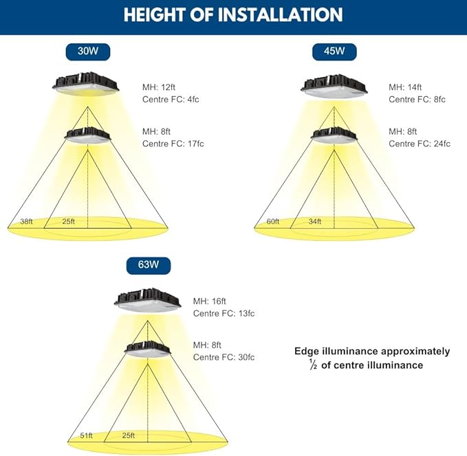 Konlite 63W/45W/30W LED Canopy Light - Selectable - 5000K/4000K - 9,360LM - Dimmable - 120-277V - 250W Equal, Residential & Commercial Indoor & Outdoor Light Fixture, UL, Dark Bronze - 6 Pack