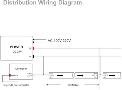 BTF-LIGHTING WS2811 DC24V 32FT Addressable RGB LED Strip 600LEDs 100Pixels Dream Color White PCB IP30 Non-Waterproof Works with Arduino/Respberry/etc Prevent Voltage Droping(No Adapter or Controller)