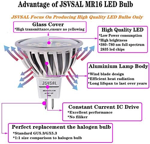 Plant Grow Light Bulb,6W Full Spectrum Grow Lamp,Purple Light,MR16 GU5.3 AC/DC12V 60W Equivalent LED Grow Light Bulb for Idoor Outdoor Plant Growing, DIY Horticulture, Greenhouse,2-Pack