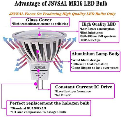 Plant Grow Light Bulb,6W Full Spectrum Grow Lamp,Purple Light,MR16 GU5.3 AC/DC12V 60W Equivalent LED Grow Light Bulb for Idoor Outdoor Plant Growing, DIY Horticulture, Greenhouse,2-Pack