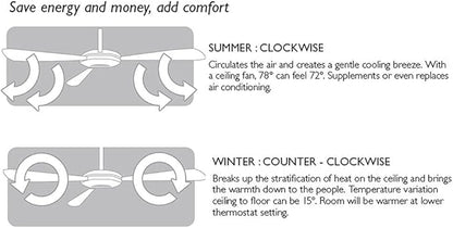 Design House 154104 Martinique 52-Inch Decorative Indoor/Outdoor Ceiling Fan with Leaf Blades, Oil Rubbed Bronze