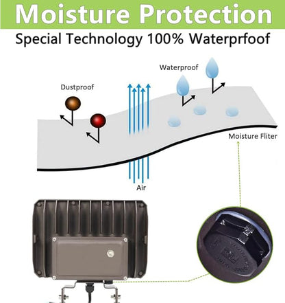 Dusk to Dawn Outdoor 100W LED Flood Light, 14000LM 1000W Equivalent, 100-277V 5000K Daylight, ETL Commercial LED Flood Light Fixture, Outdoor Security Lighting for Landscape,Parking Lot
