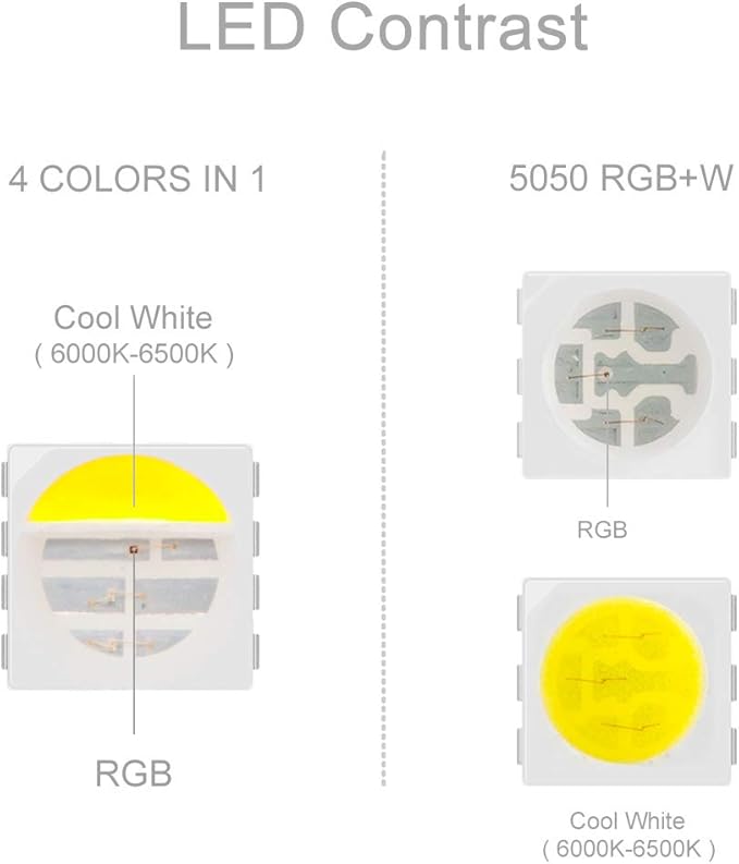 BTF-LIGHTING RGBW LED Strip Lights,UL Listed,5050 4 Colors in 1 RGB + 6000K-7000K Cool White,12V DC,16.4ft/5m 60LEDs/m 12mm Black PCB, IP67 Waterproof for Home Decoration(No Adapter or Controller)