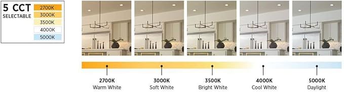 Progress Lighting Intrinsic Collection 7.5 in. 3000K Integrated LED Recessed Surface Mount Integrated LED Downlight for Living Rooms