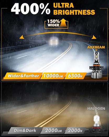 Auxbeam 2504 PSX24W Fog Lights, 10000LM White, 2504 Offroad Light or Fog Light