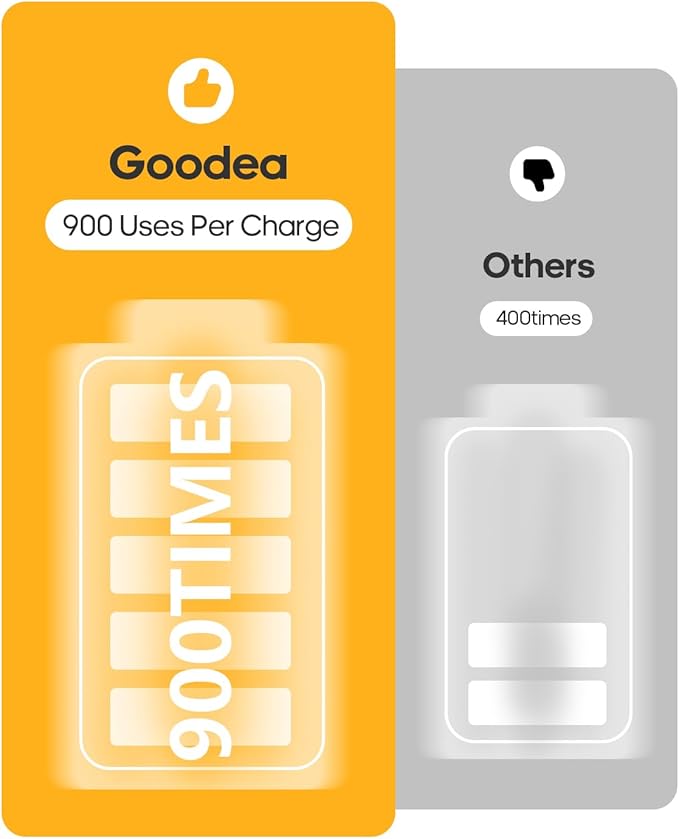 GOODEA 3 Pack Led Under Cabinet Lights Wireless, 7’’ Rechargeable Motion Sensor Light Indoor, Dimmable Closet Lights for Cabinets, Bookshelf, Stair, Hallway