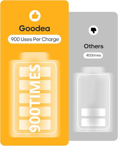GOODEA 3 Pack Led Under Cabinet Lights Wireless, 7’’ Rechargeable Motion Sensor Light Indoor, Dimmable Closet Lights for Cabinets, Bookshelf, Stair, Hallway