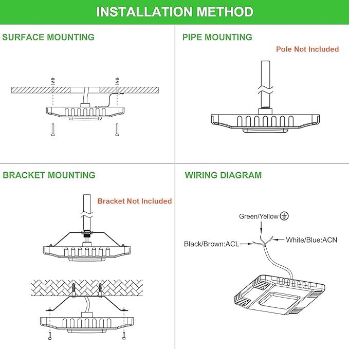 150W LED Canopy Light, 21000LM Gas Station & Parking Garage Lighting, 5700K Surface Mount Canopy Fixture, 100-277V, IP65 Waterproof, UL Listed, 500W HID Equivalent