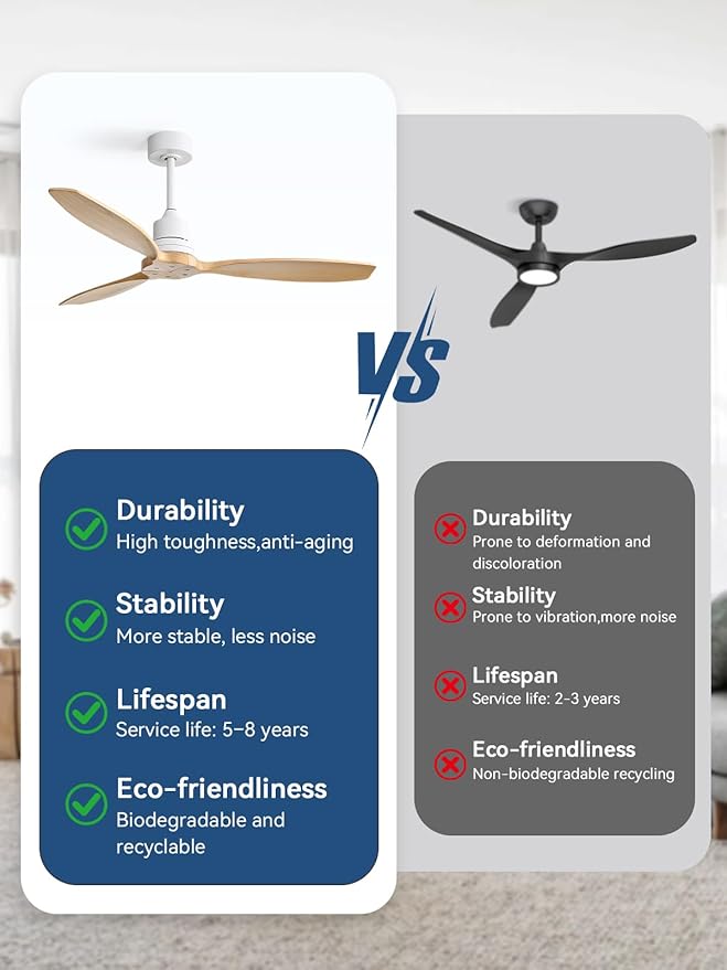 Sofucor 52 Inch Ceiling Fan no Lights, Quiet 6-Speed 3 Blades Modern Wood Ceiling Fan with Remote, for Indoor Bedroom Living Room Outdoor Patio Porch