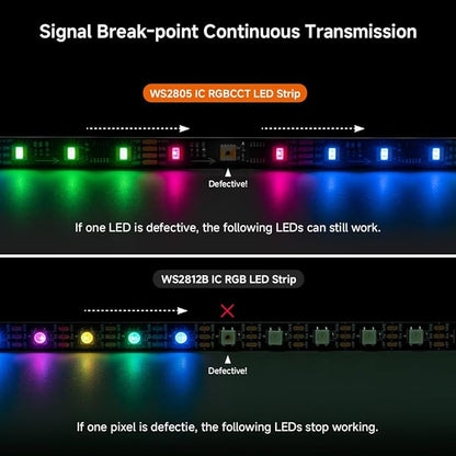 BTF-LIGHTING WS2805 IC RGBCCT Addressable Dual Data LED Strip 5050SMD 16.4FT 60LED/m 10Pixel/m,UL Listed,5 Colors in 1 Chasing Color RGB+CCT 3000K-6500K IP67 DC24V(No Adapter or Controller)