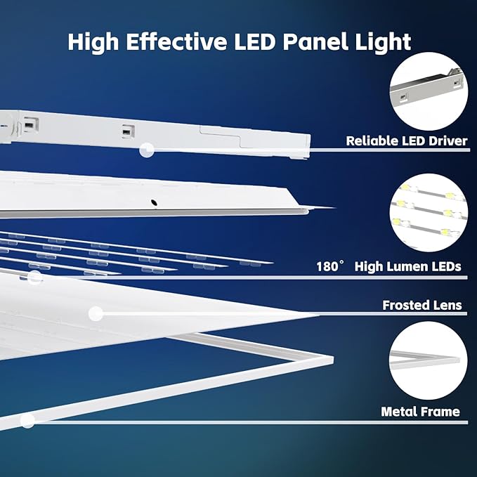 LED Flat Panel Light LED Drop Ceiling Light Fixture, 5 CCT 3000K-6500K Adjustable & 5 Wattage Selectable Recessed Back-Lit Fixture for Office, ETL Listed(32Pack 2x2)