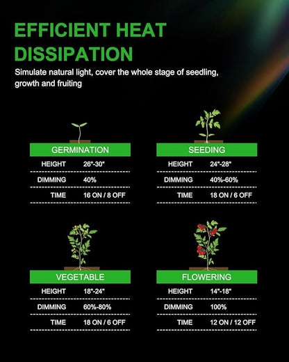 720W LED Grow Light, 2.7μmol/J Full Spectrum Grow Lamp, 360° Uniform Irradiation, Interchangeable Bars, Dual Dimming, Fanless Cooling for 4x4 5x5 ft Indoor Plants