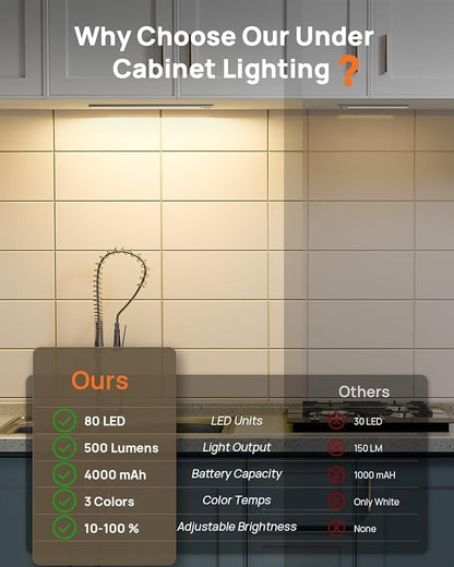 16inch Under Cabinet Lighting Wireless, Rechargeable Motion Sensor Light Indoor, Closet Lights with Remote, 3 Color Temps & Dimmable, Magnetic Under Counter Lights for Kitchen, Stairs, Pantry, 5 Pack