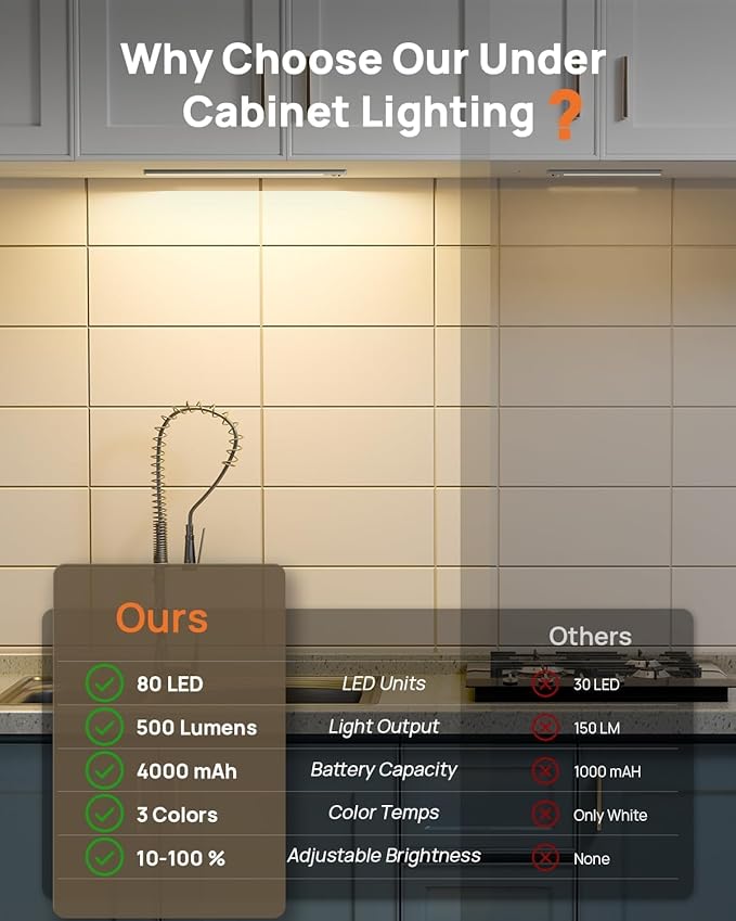 16in Under Cabinet Lighting with Remote, LED Motion Sensor Light Indoor, Rechargeable Closet Lights Wireless, Dimmable, 3 Color Temps, Magnetic Under Counter Lights for Kitchen, Pantry, Stair, 5 Pack