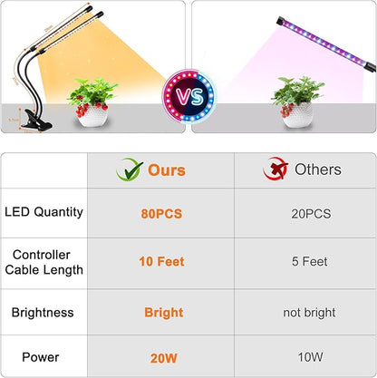 SDOVUERC 4 Heads Grow Lights for Indoor Plants, Full Spectrum LED Plant Lamps with Clips and 120 inch Cables for Seeding Growing(with Adapter)