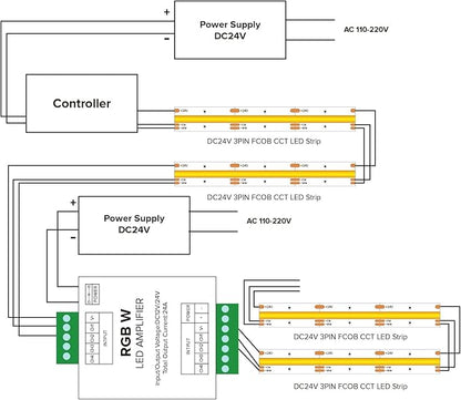 BTF-LIGHTING Single Color CCT RGB RGBW 4 Channel Signal Amplifier Controller Work with 2PIN 3PIN 4PIN 5PIN DC12V/DC24V Max 24A 5050SMD LED Strip Suitable for Long Distance Light Projects