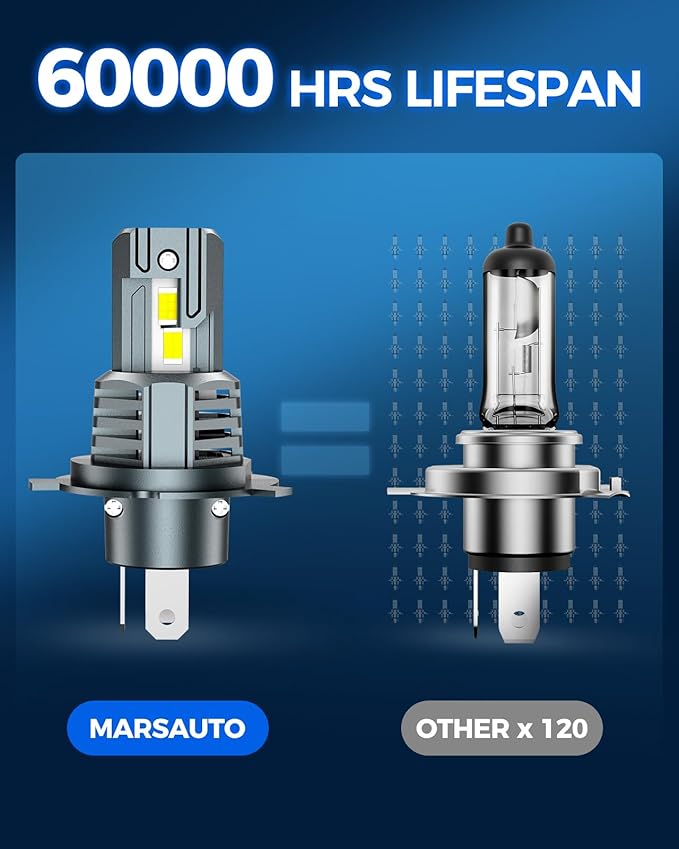 Marsauto H4 Bulbs, 800% Super Bright H4 Light Bulbs, 48000LM 1:1 Mini M1S 9003 Driving Light, 20000RPM Cooling Fan Fog Light, IP68, 3MIN Play and Plug, Pack of 2
