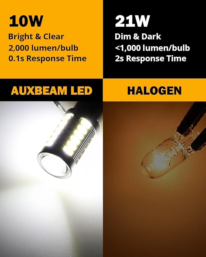 Auxbeam 1157 LED Bulbs 6500K White, Super Bright 2057 2357 7528 BAY15D Replacement Bulb for Backup Reverse Lights, 3030 33-SMD Chipset, Pack of 2