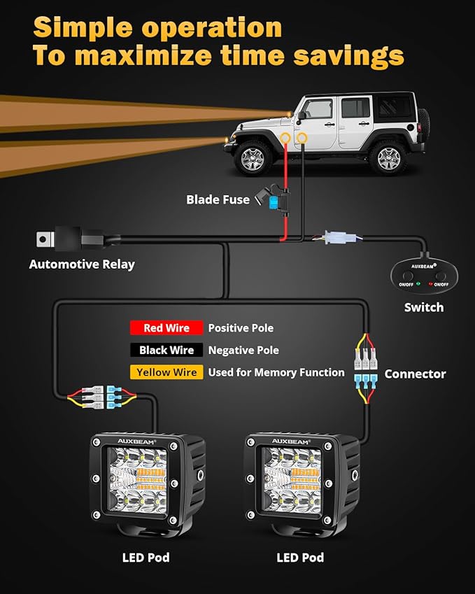 Auxbeam 6 Modes Amber White Series LED Cubes, 3Inch 72W LED Pods Dual Color Off-Road Strobe Lights, Spot Flood Combo Driving Offroad Ditch Lights Flashing Warning Functional, Pair
