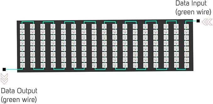 BTF-LIGHTING WS2812B ECO RGB Alloy Wires 5050SMD Individual Addressable 8X32 256 Pixels LED Matrix Flexible FPCB Full Color Works with WLED,SP802E,etc Controllers Image Video Text Display DC5V
