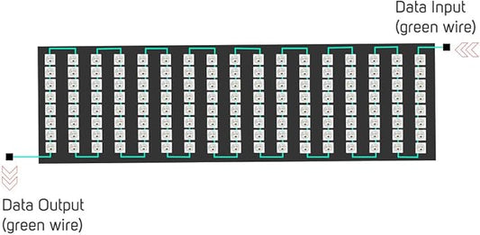 BTF-LIGHTING WS2812B ECO RGB Alloy Wires 5050SMD Individual Addressable 8X32 256 Pixels LED Matrix Flexible FPCB Full Color Works with WLED,SP802E,etc Controllers Image Video Text Display DC5V