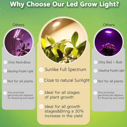 MILYN 4 Pack LED Grow Light Bulb, 30W Full Spectrum Plant Light Bulb Warm LED Grow Lights for Indoor Plants Vegetables, Flowers, Houseplants and Seedlings, E26 Lamp for Greenhouse, Garden, Hydroponic