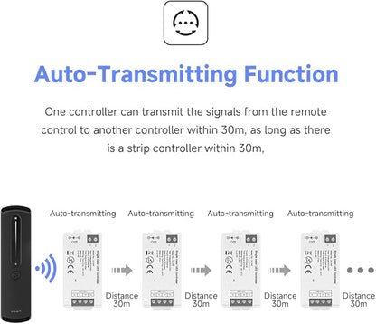 BTF-LIGHTING RC07RFB & C01RF RF 2.4GHz Wireless Tuya Controller Kit Magnetic Wall-Mounted, Dim Brightness,Touch Slide Control for PWM(+V -V) 2PIN SMD FCOB Single Color LED Strip Light DC5V DC12V DC24V