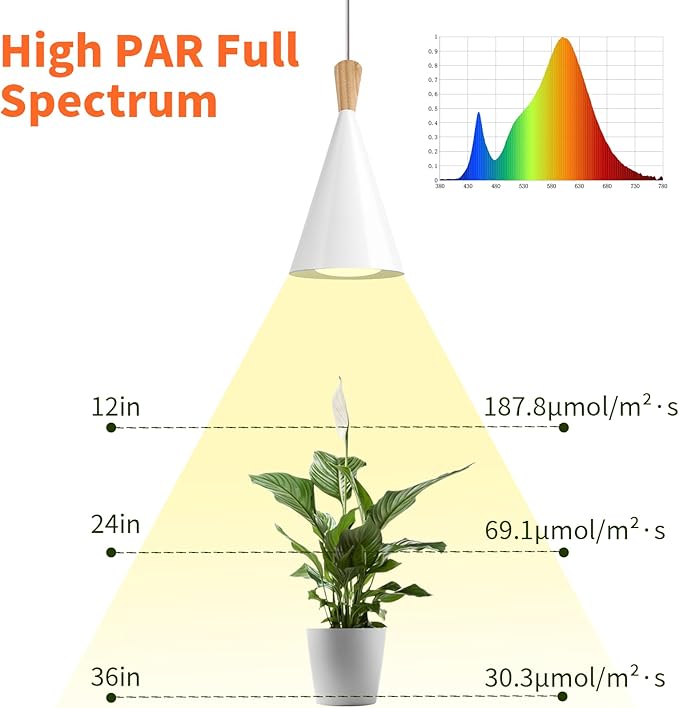 Hanging Grow Light,25W Full Spectrum Hanging Plant Lights for Indoor,Plants Wall Mounted Grow Light with 16.4FT Power Cord,LED Grow Lights for Indoor Growing,Monstera,Devil's Ivy,Seedling(White)