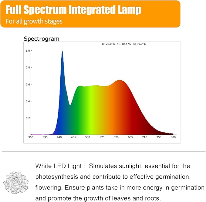 T5 1FT 0.3M 6W×4 White Light 5000K Grow Light Tubes,Full Spectrum LED Grow Lights,6W Energy Efficient,Plug & Play,for Hydroponics/Soil Seedlings Vegetables Herbs Flower (4 Packs)