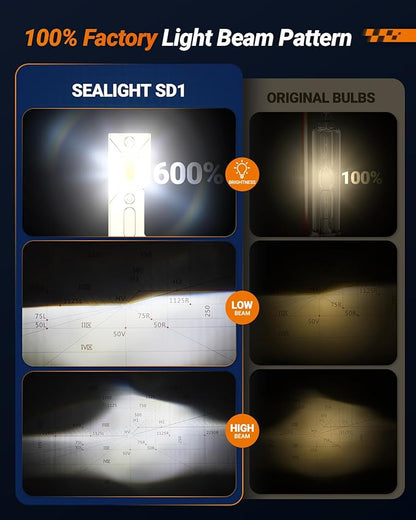 SEALIGHT D1S D1R HID Bulbs, 6500K Cool White 10X Brightness HID Xenon Assembly Replace 66144 66140 85140 85415 (85415C1) 0.01S Instant Start Fog Light Bulbs, Pack of 2