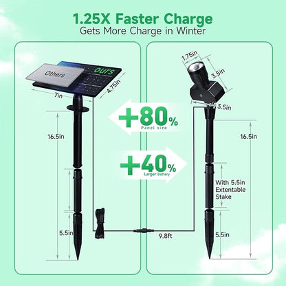 Solar Spot Lights Outdoor, Adjustable Beam Focus Uplights for Trees, Waterproof Separate Panel Bright Spotlight, LED Warm White & Daylight Selectable for House Exterior Flag 2 Pack