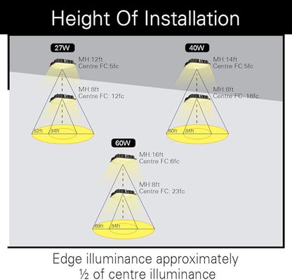 Konlite 40W LED Canopy Area Light - 175W HID/M.H. Equivalent - Bronze - 5450 LM - 6 Pack - 5000K - 120-277V - UL, Idea for for Gas Station, Gym, Warehouse, Shop, Underpass, Loading Dock