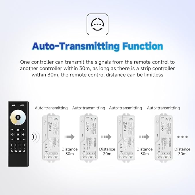 BTF-LIGHTING CH21RF 2.4GHz RF LED Controller 20kHz High Frequency PWM Silent No Humming Flicker-Free Dimmer for Single Color & CCT LED Strips with Tuya Gateway(GW01W) Smart Life App (No Remote)