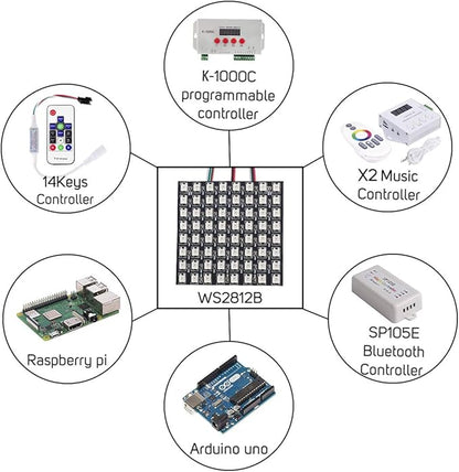 BTF-LIGHTING WS2812B ECO RGB Alloy Wires 5050SMD Individual Addressable 8X8 256 Pixels LED Matrix Panel Flexible FPCB Full Color Works with WLED,SP802E,etc Controllers Image Video Text Display DC5V
