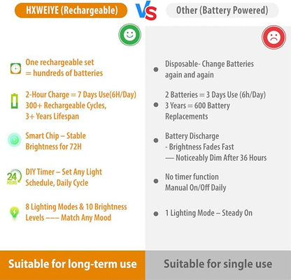 HXWEIYE 6 Pack Rechargeable Fairy Lights Battery Operated with Remote & DIY Timer, 7ft 20LED Mini Twinkle String Light for Mason Jar DIY Wedding Table Centerpieces Party Bedroom Christmas (Warm White)