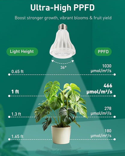 Pawfly Grow Lights for Indoor Plants, 12W PAR20 LED Grow Light Bulb (150W Eqv), Ultra-High PPFD 466 μmol/m²/s at 1ft, 6000K Full Spectrum COB Plant Light for Seedling & Hydroponic Gardening