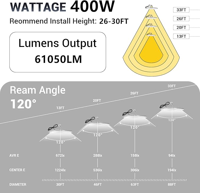 XYCN 6 Pack 400W UFO Led High Bay Light,120VAC,5000K Daylight Commercial Bay Lighting,IP66 Waterproof,61050LM,1750W MH/HPS with Plug Area Lighting for Warehouse/Shop/Workshop/Barn/Gym/Factory