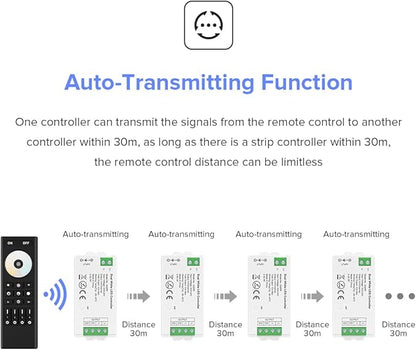 BTF-LIGHTING RF 2.4GHz Wireless Remote RC02RFB & C02RF Tuya Controller Kit 4 Zones Group Control 5050SMD FCOB COB SMD PWM CCT(+ CW WW) 3pin Dual White LED Strip DC5V DC12V DC24V