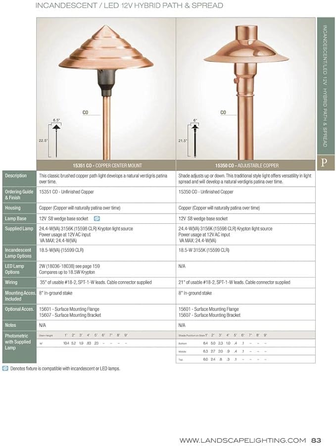 Kichler 15350CO Copper Path & Spread 1-Light 12V, Copper