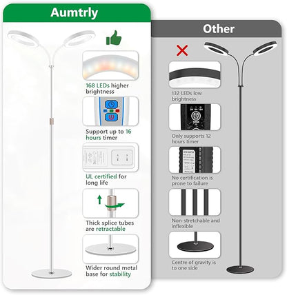 Aumtrly Large Plant Light for Indoor Plants, 2 Head Full Spectrum Grow Light with 68" Adjustable Stand for Growing Large Tall Plants, White Halo Floor LED Grow Lamp with 16 Hour Timer