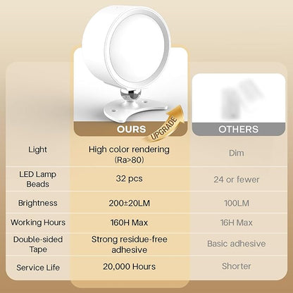 LED Wall Lights, [160H Battery Operated] Wireless Rechargeable Mounted, 3 Color & 4 Brightness Level & 360°Rotate & Touch or Remote, Wall Sconces for Reading Bedroom(White,Set of 2)