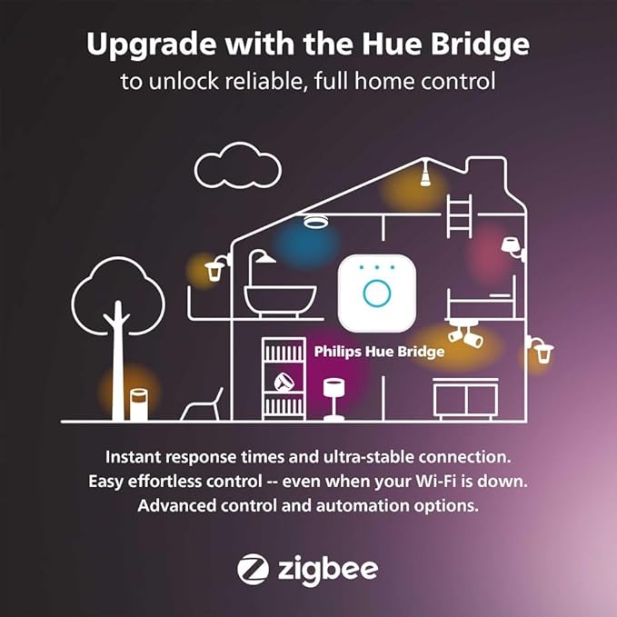 Philips Hue Smart Retrofit Recessed 5/6 Inch LED Downlight 1 Pack - White and Color Ambiance Color-Changing Light 1100LM - Control with Hue App - Compatible with Alexa, Google Assistant, Apple Homekit
