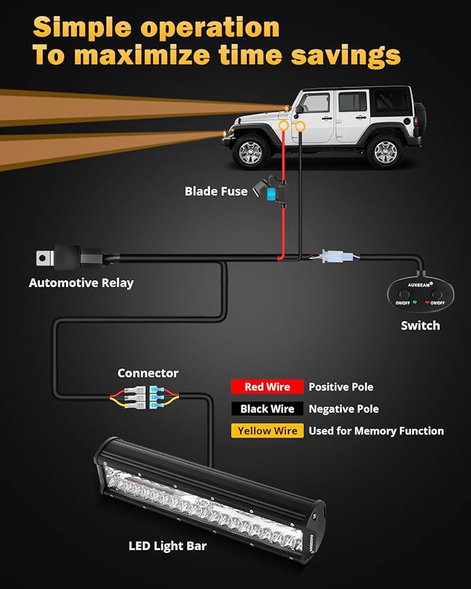 Auxbeam 6 Modes Amber White Series 12 Inch 300W LED Light Bar Dual Color Strobe Function Spot Flood Combo Beam Flashing LED Offroad Light for Pickup Truck Car Jeep
